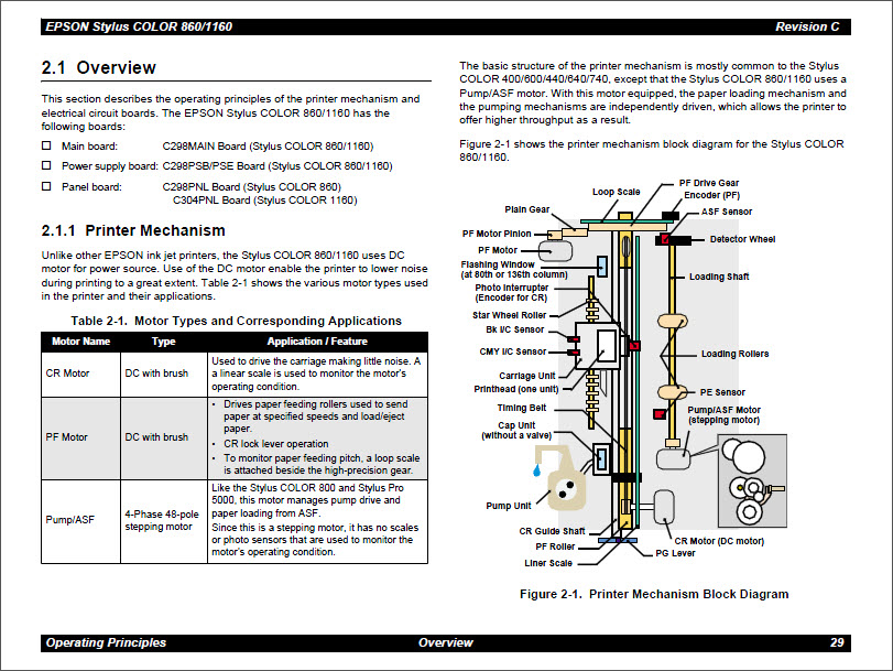 Epson Color_1160 Service Manual-3